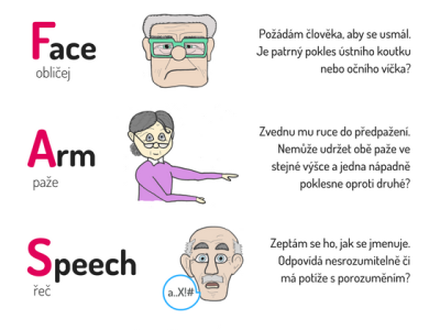 Dnes je SVĚTOVÝ DEN CÉVNÍ MOZKOVÉ PŘÍHODY